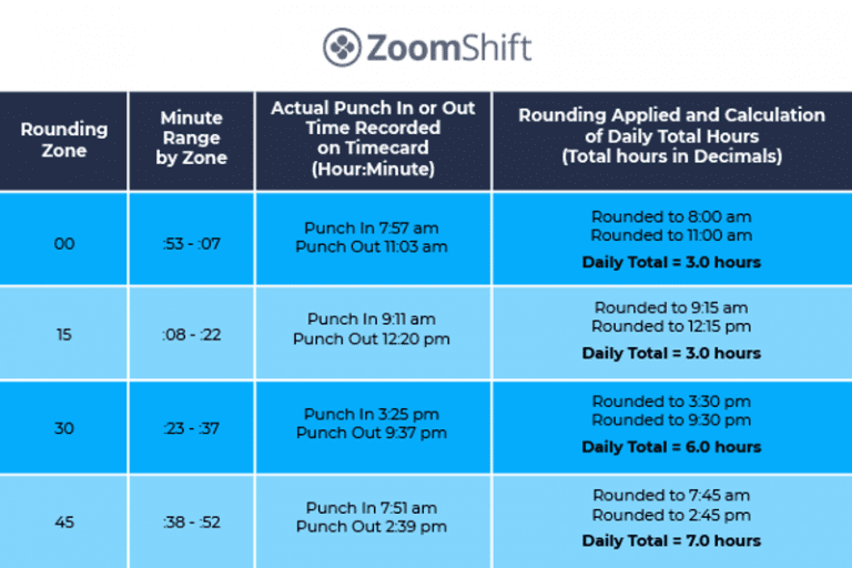 Time Clock Rules For Hourly Employees Complete Guide