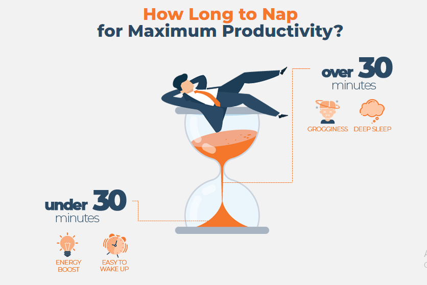  Nap for Maximum Productivity
