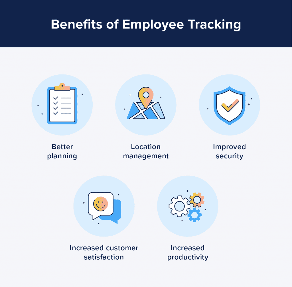 17 of the Best GPS Tracking Apps for Employees in 2024 - Zoomshift