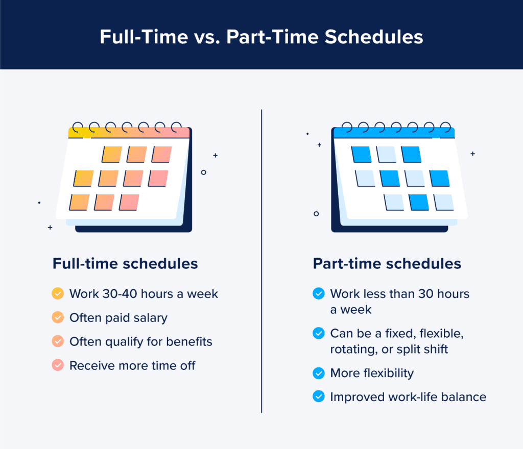 Full Vs Part Time Schedules 1024x880 