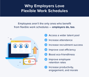 16 Benefits Of Flexible Work Schedules That Prove It’s Worth It - Zoomshift